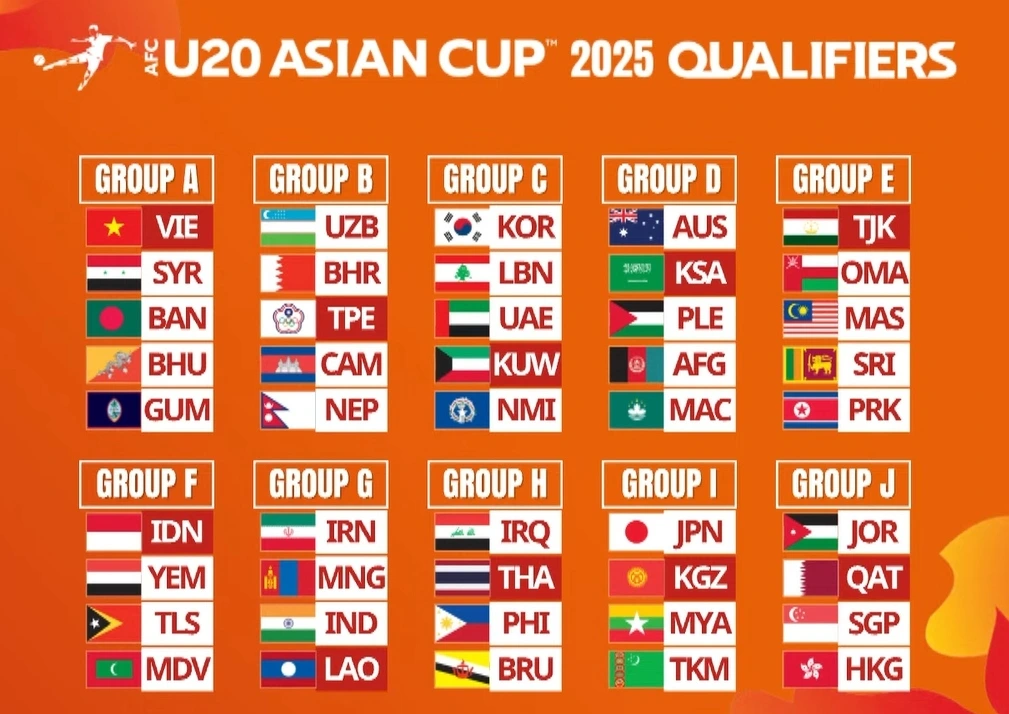 Lịch Thi Đấu Thể Thao 2025 Cập Nhật Mới Nhất Và Đầy Đủ Nhất 2 AFC Asian Cup 2025